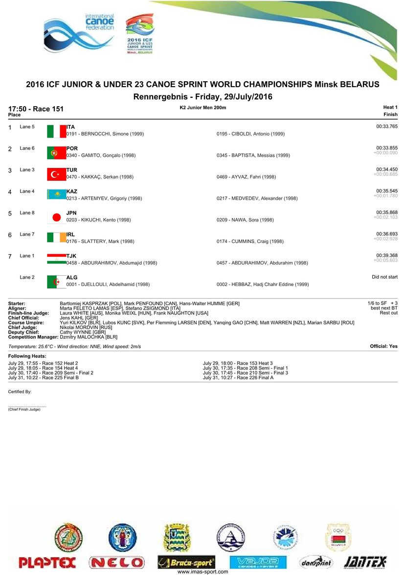 results